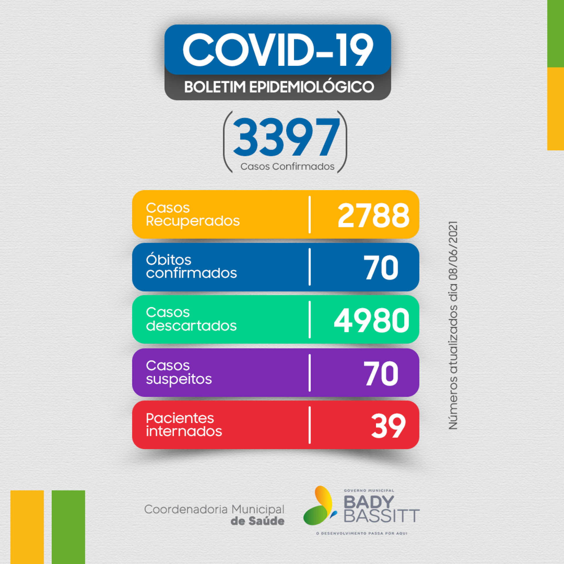 Boletim casos de covid-19 atualizado em 08/06/2021