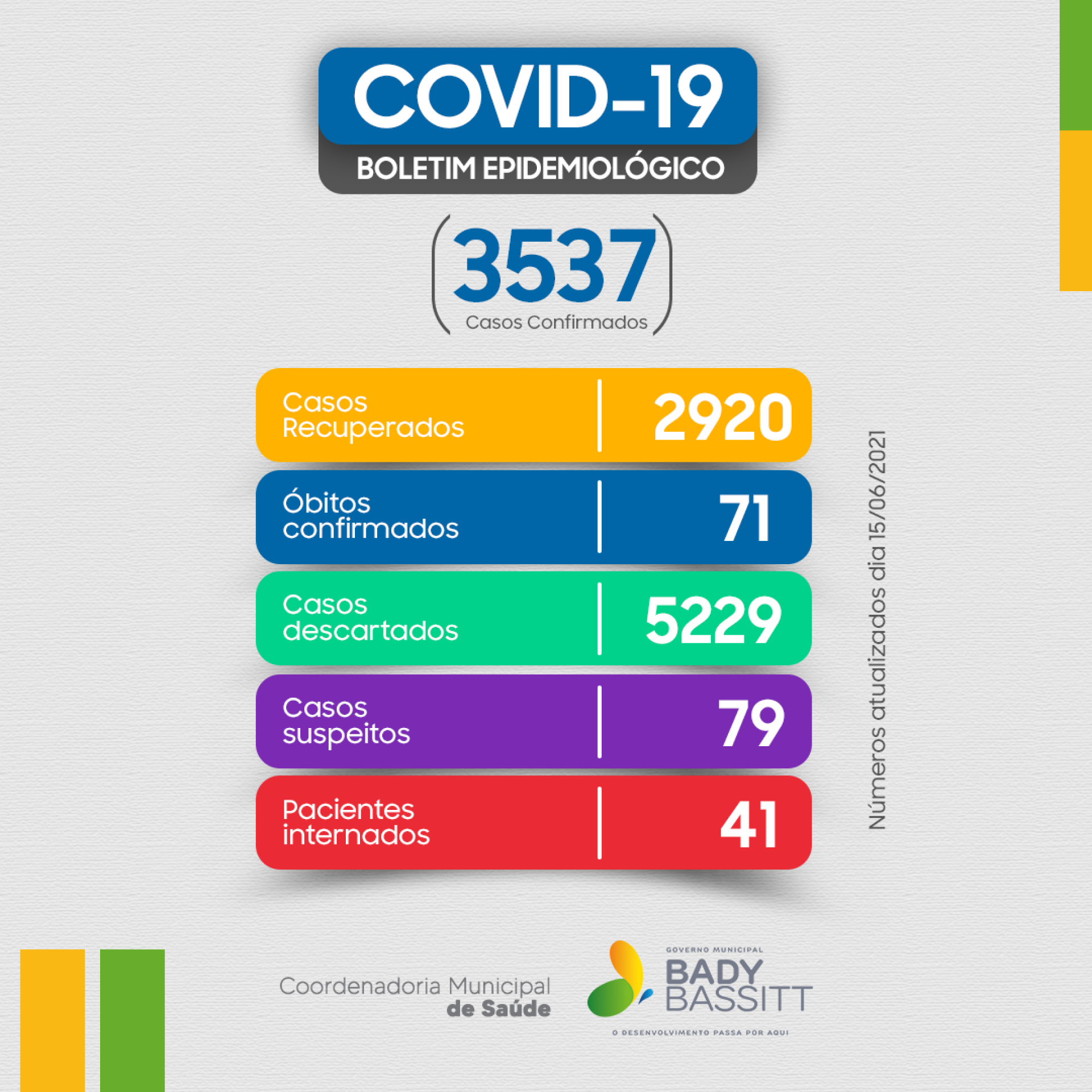 Boletim casos de covid-19 atualizado em 15/06/2021