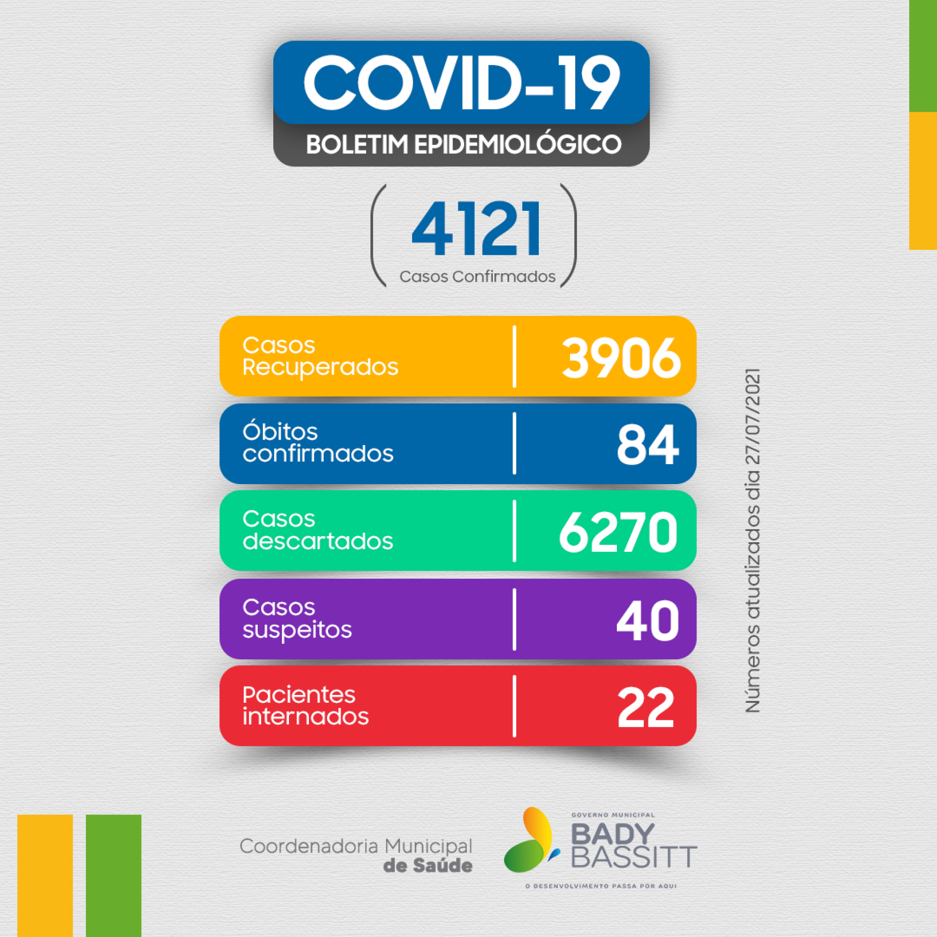 Boletim casos de covid-19 atualizado em 27/07/2021